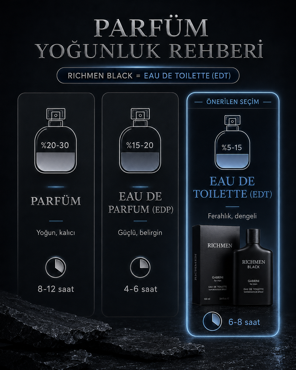 Richmen Erkek Parfüm Edt 100ml Black